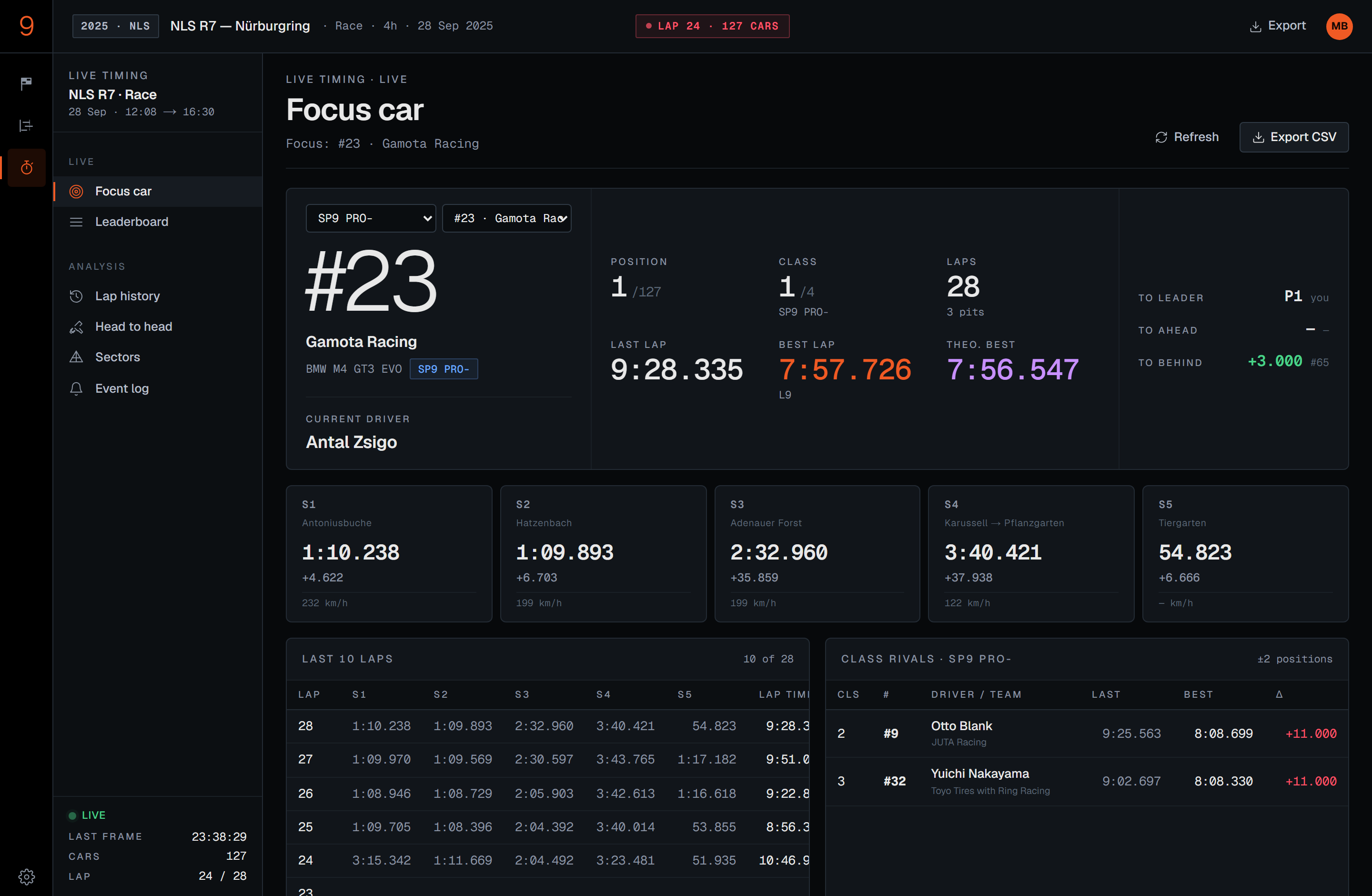 Stint9 Live Timing — focus car view