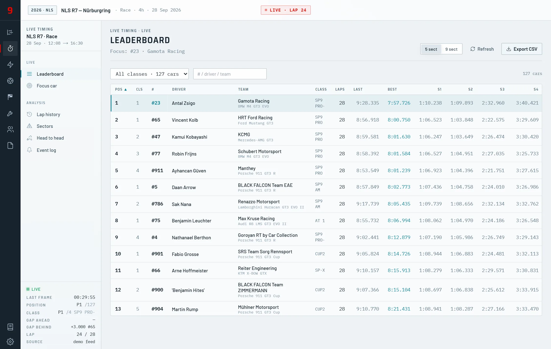 Stint9 Live Timing — full-field leaderboard with sector splits