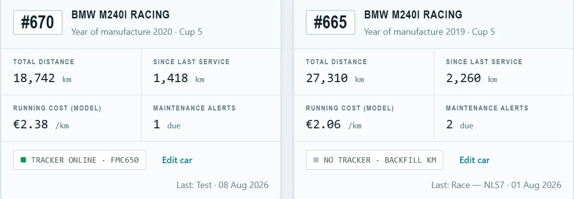 Maintenance — fleet overview with parts status and running cost