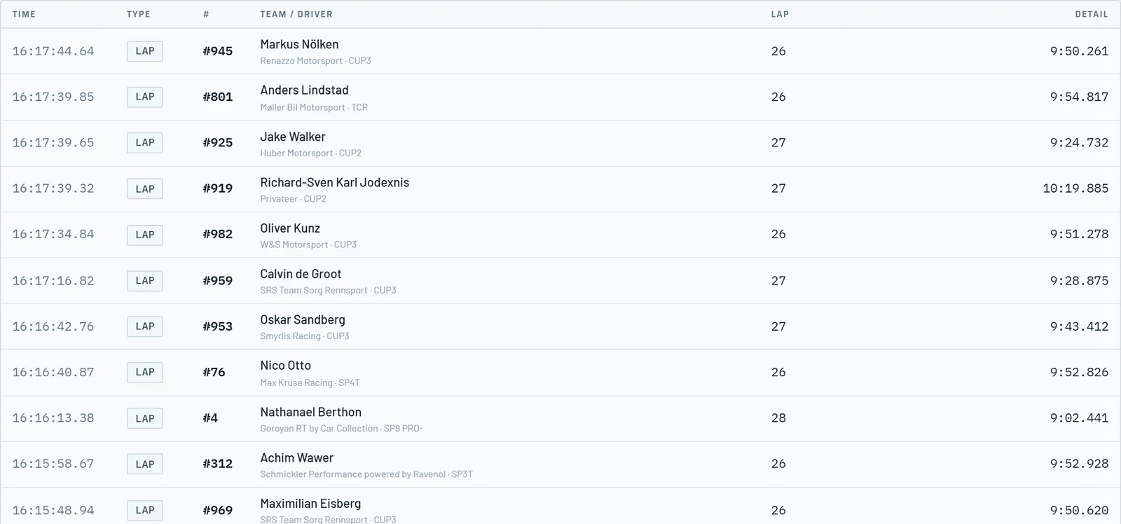 Event log with laps and a pit stop of several cars, newest first