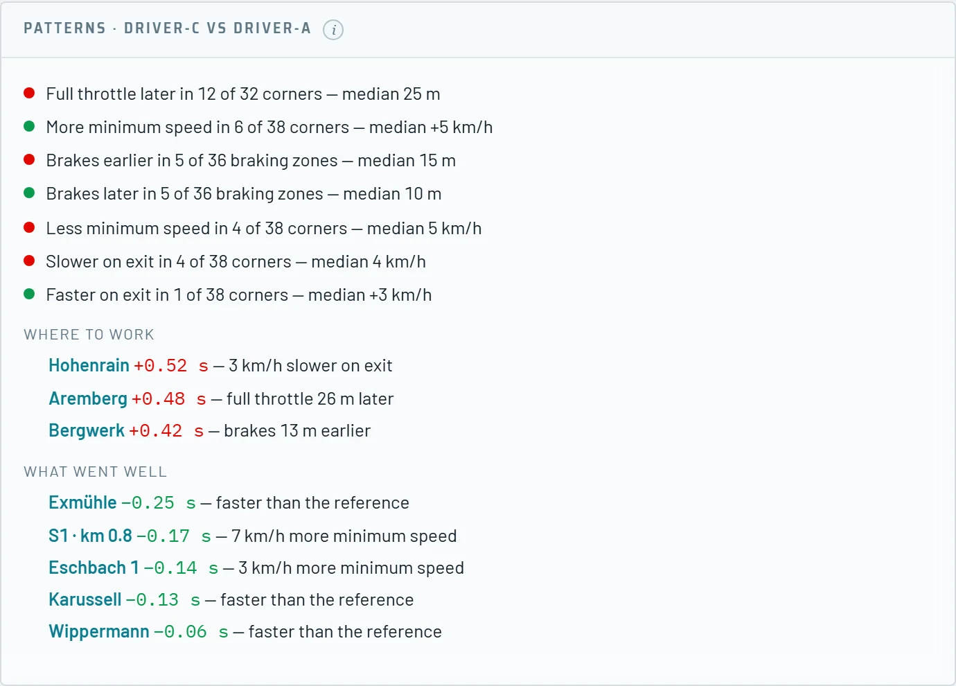 Patterns of one driver against the fastest driver, with where to work and what went well