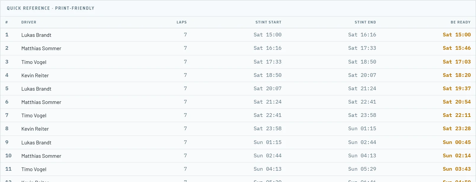 Be-ready quick reference with driver, stint start and end and be-ready time